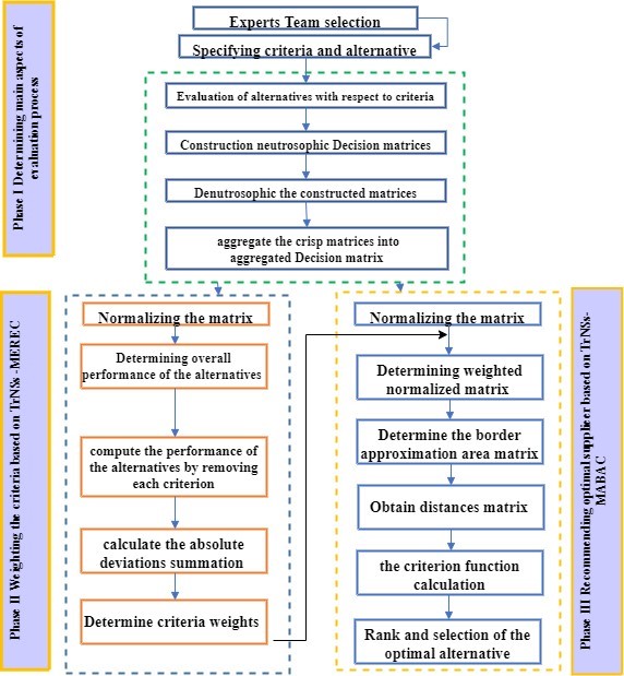 Graphical Abstract