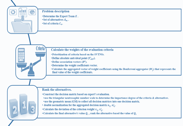 Graphical Abstract