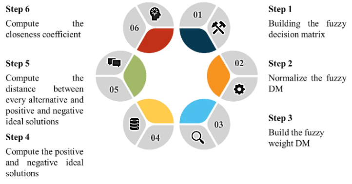 Graphical Abstract