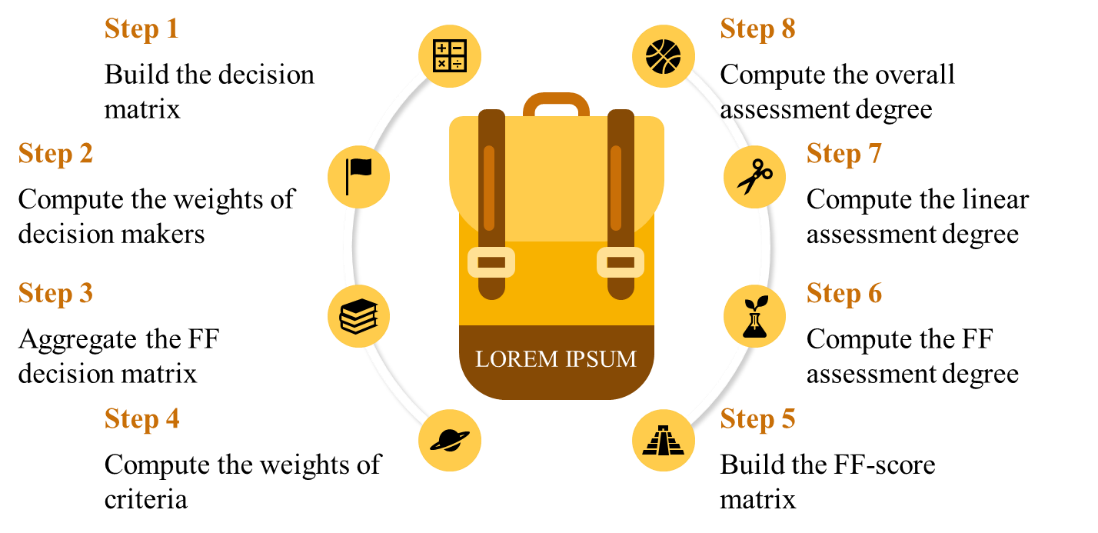 Graphical Abstract