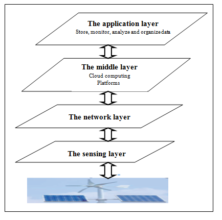 Graphical Abstract