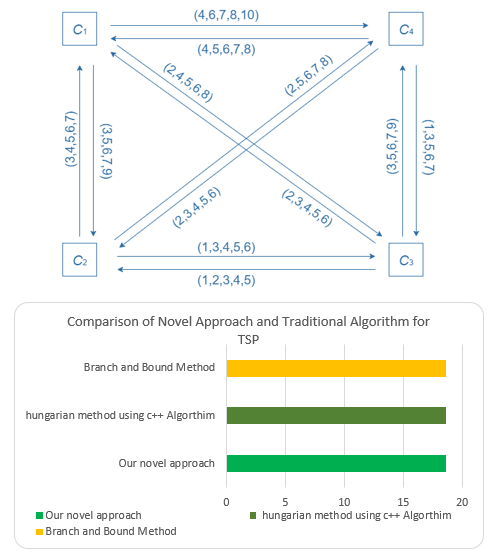 Graphical Abstract