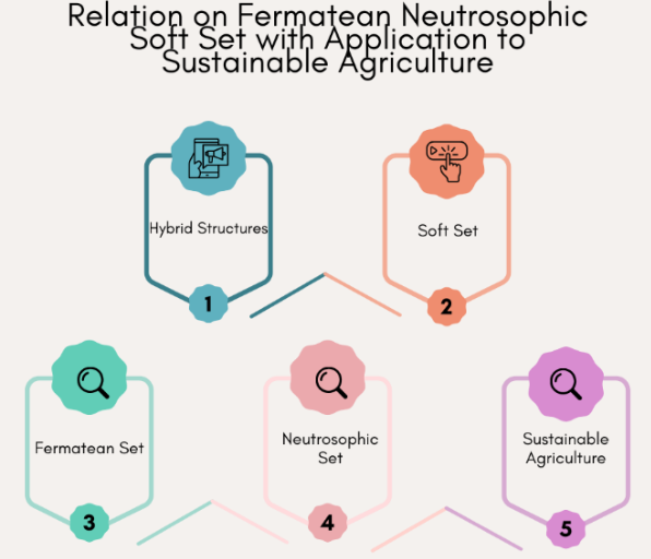 Graphical Abstract
