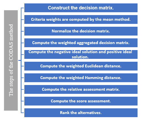 Graphical Abstract