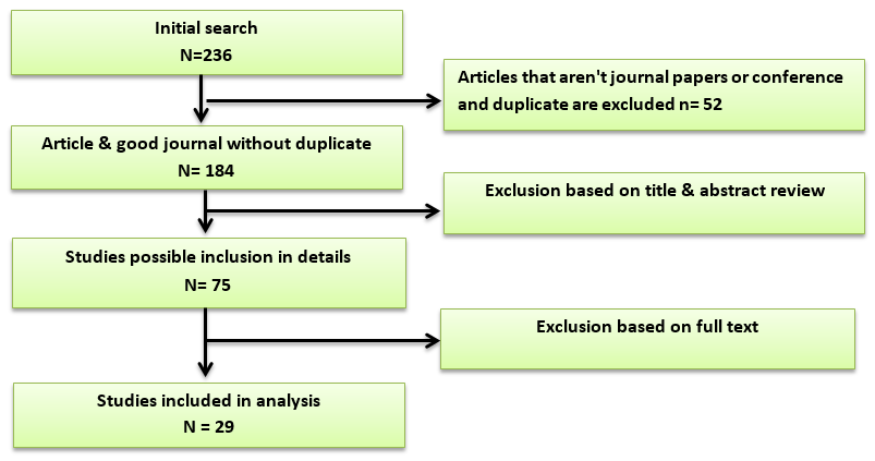 Graphical Abstract