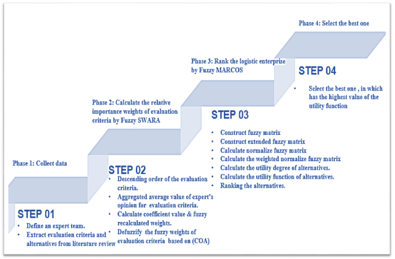 Graphical Abstract