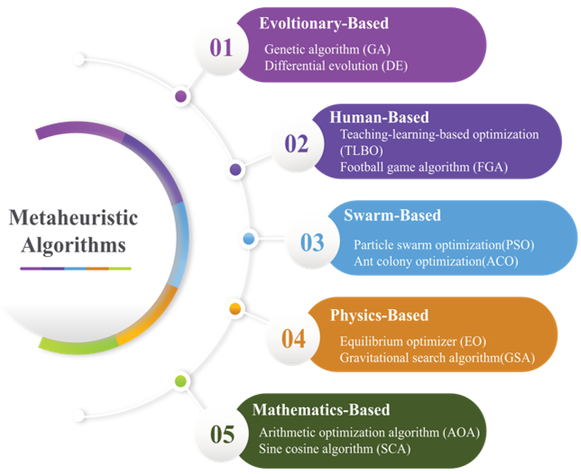 Graphical Abstract