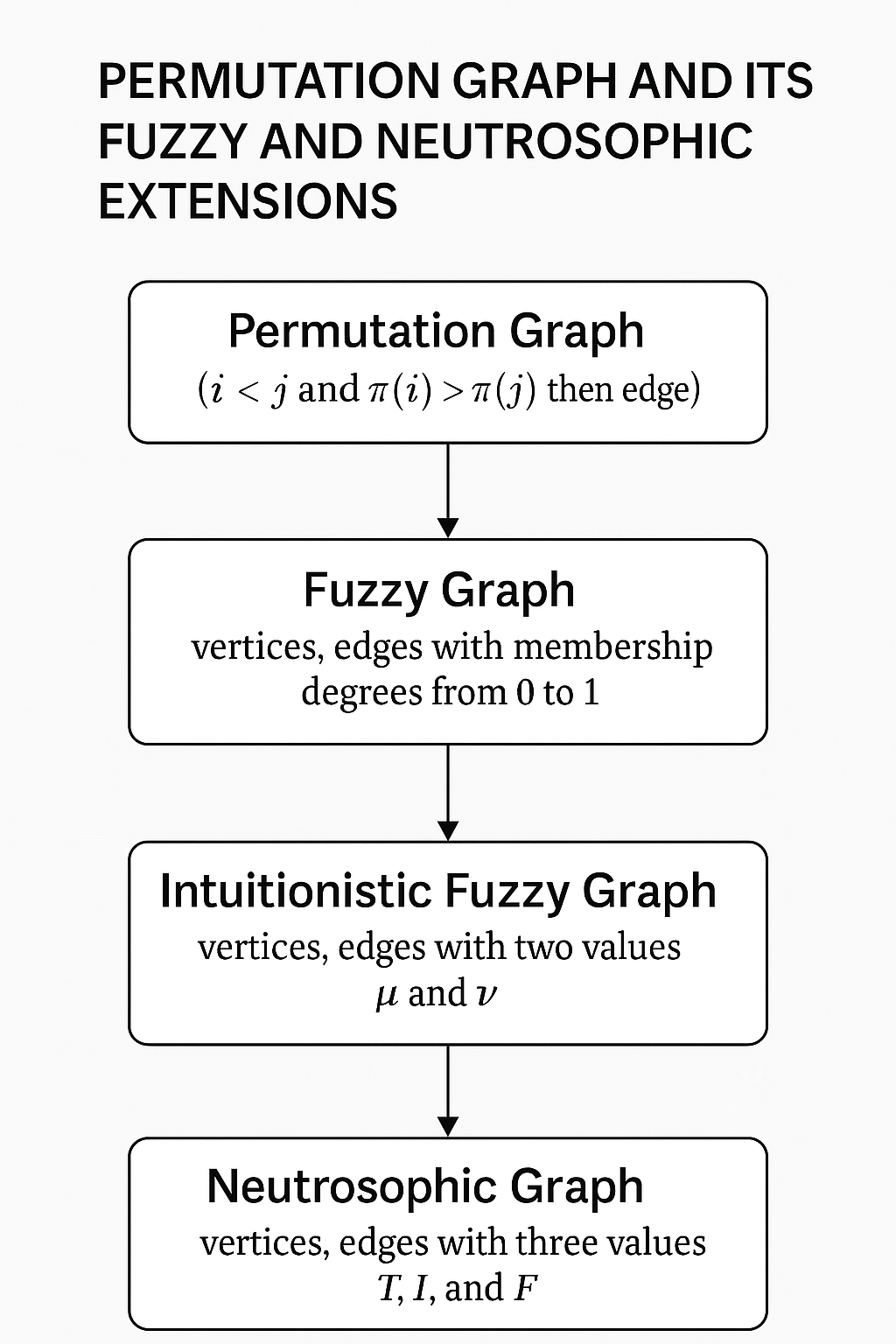 Graphical Abstract