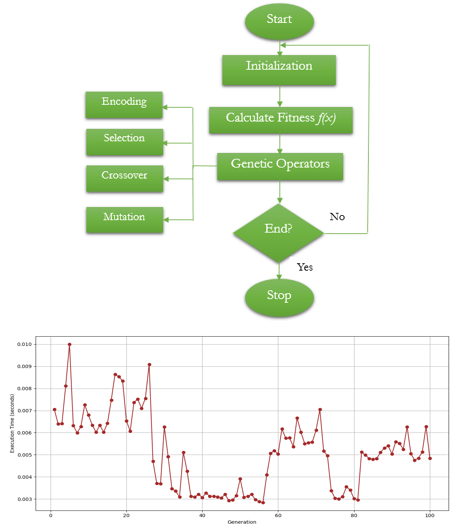 Graphical Abstract