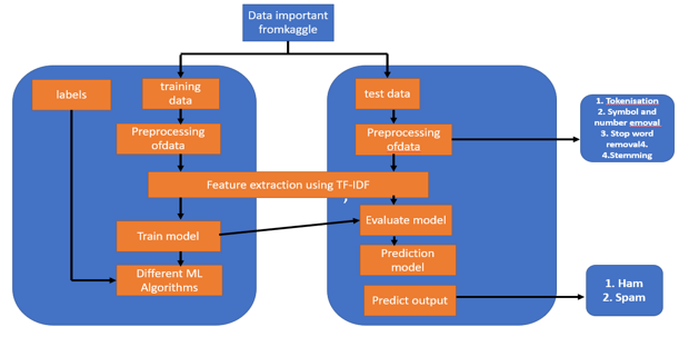 Graphical Abstract