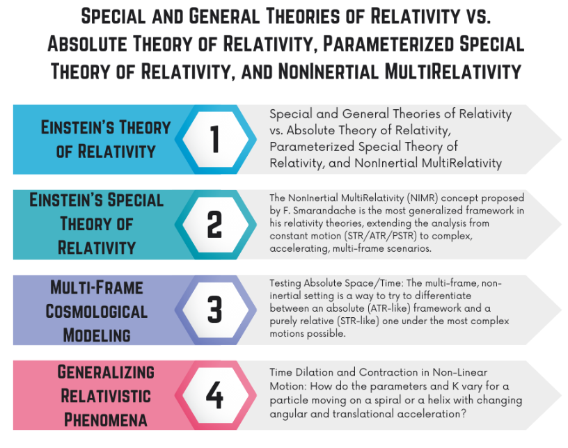 Graphical Abstract