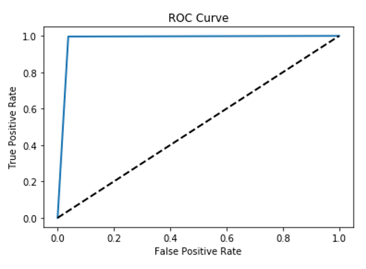 Graphical Abstract
