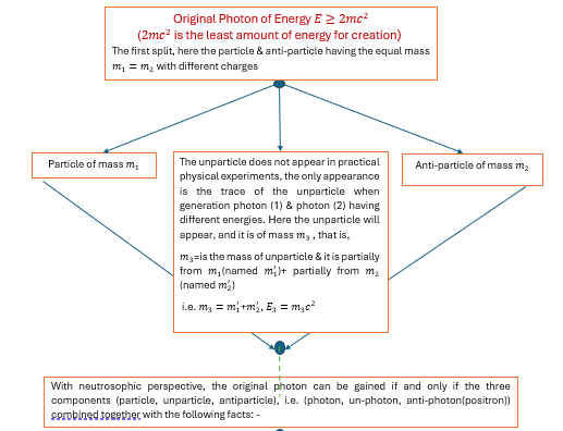 Graphical Abstract
