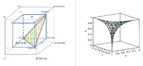 Graphical Abstract