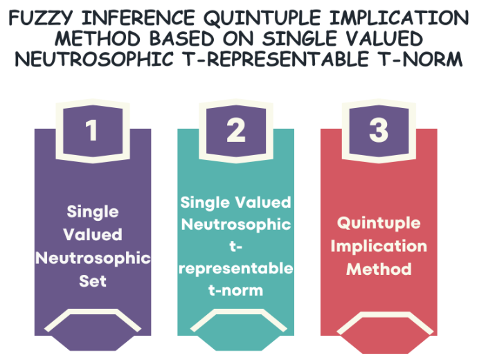Graphical Abstract