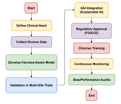 Graphical Abstract