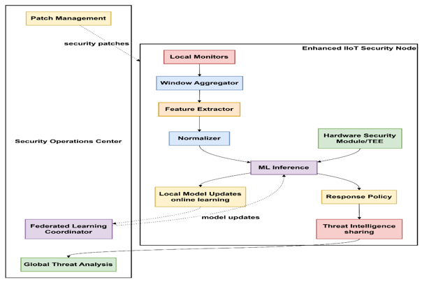 Graphical Abstract