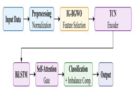 Graphical Abstract