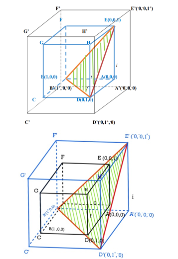 Graphical Abstract