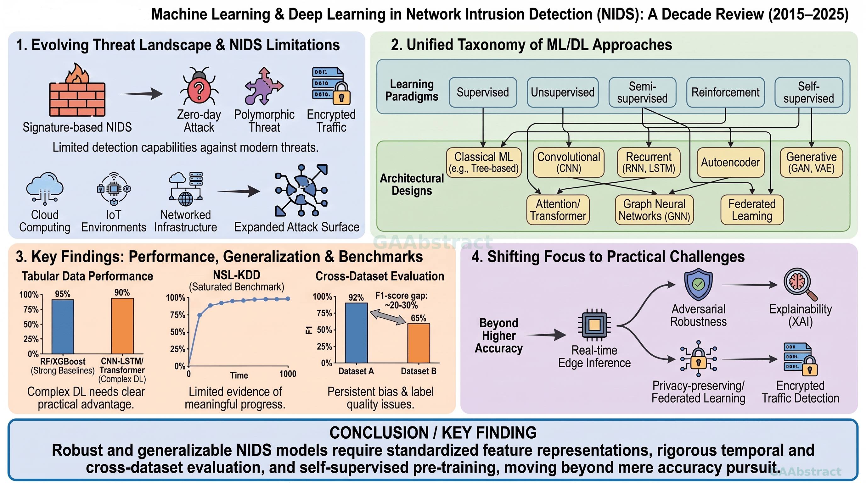 Graphical Abstract