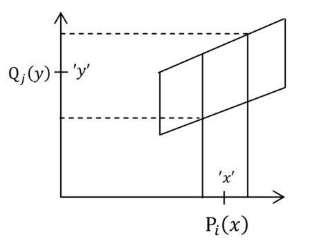 Graphical Abstract