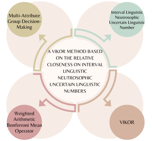 Graphical Abstract