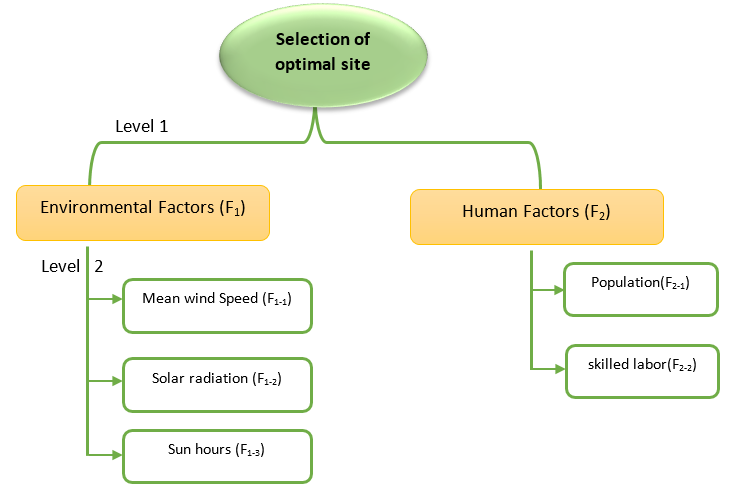 Graphical Abstract