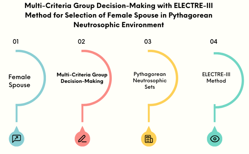 Graphical Abstract