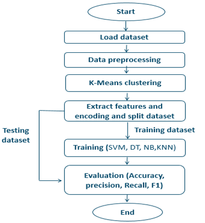 Graphical Abstract