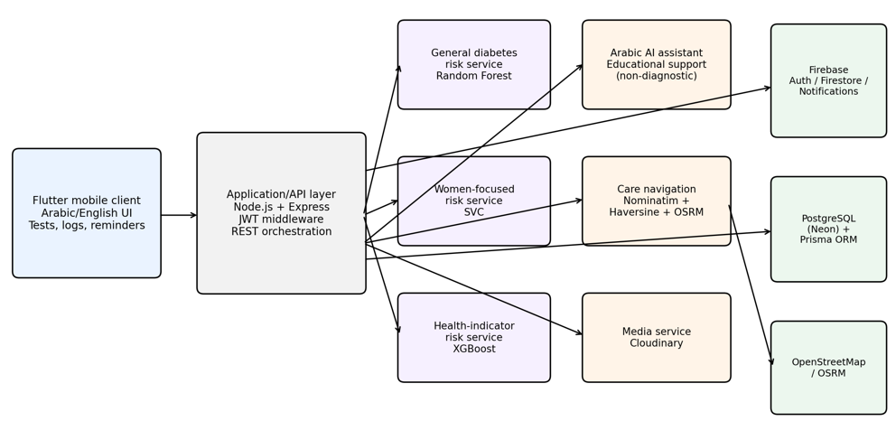 Graphical Abstract