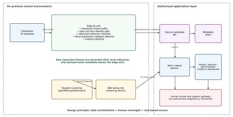 Graphical Abstract