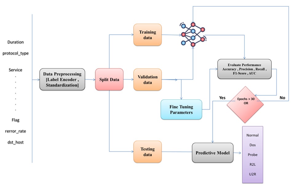 Graphical Abstract