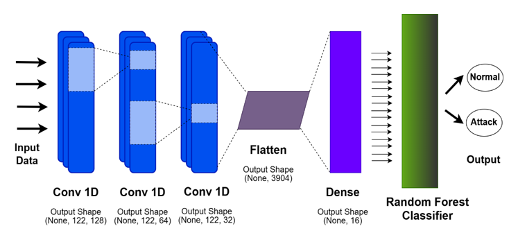 Graphical Abstract
